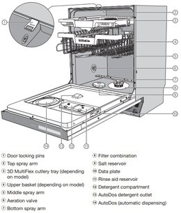 Встраиваемая посудомоечная машина Миле G7970 SCVi фото 4 в Новосибирске Встраиваемая посудомоечная машина Miele G7970 SCVi фото 4 в Новосибирске
