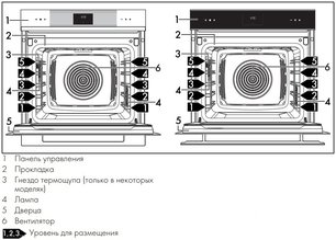 Духовой шкаф Smeg SOP6102TG фото 3 в Новосибирске