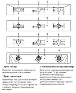 Духовой шкаф Smeg SF6905X1 фото 4 в Новосибирске