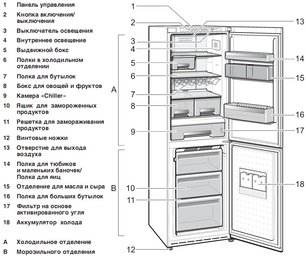 Холодильник Смег FA800AS фото 2 в Новосибирске Холодильник Smeg FA800AS фото 2 в Новосибирске