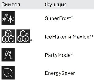 Встраиваемый холодильник Либхер IXRF 4555 Prime BioFresh NoFrost фото 4 в Новосибирске Встраиваемый холодильник Liebherr IXRF 4555 Prime BioFresh NoFrost фото 4 в Новосибирске