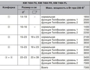 Индукционная панель конфорок с сенсорным управлением Миле KM7414 FX фото 4 в Новосибирске Индукционная панель конфорок с сенсорным управлением Miele KM7414 FX фото 4 в Новосибирске