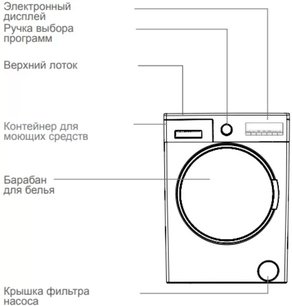 Стиральная машина Vestfrost VFWM 1241 WL фото 2 в Новосибирске