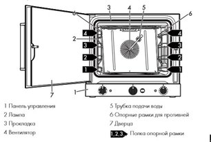 Конвекционная печь Smeg ALFA420H-2 фото 3 в Новосибирске