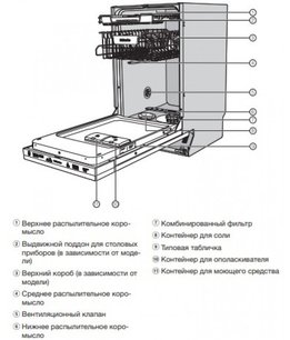 Встраиваемая посудомоечная машина Миле G 5481 SCVi фото 4 в Новосибирске Встраиваемая посудомоечная машина Miele G 5481 SCVi фото 4 в Новосибирске