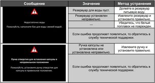 Встраиваемая кофемашина Тека CLC 835 MC WHITE-SS фото 4 в Новосибирске Встраиваемая кофемашина Teka CLC 835 MC WHITE-SS фото 4 в Новосибирске