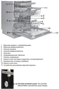 Встраиваемая посудомоечная машина Шауб Лоренц SLG VI6210 фото 3 в Новосибирске Встраиваемая посудомоечная машина Schaub Lorenz SLG VI6210 фото 3 в Новосибирске