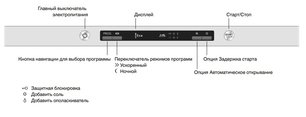 Посудомоечная машина Аско DSD433B фото 4 в Новосибирске Посудомоечная машина Asko DSD433B фото 4 в Новосибирске