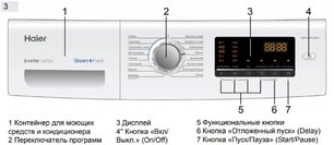 Стиральная машина Haier HW70-BP1439G фото 3 в Новосибирске