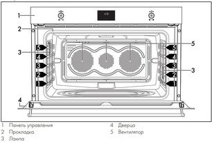 Духовой шкаф Smeg SFP9302TX фото 4 в Новосибирске