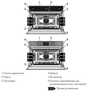 Духовой шкаф Smeg SF4604WMCNX фото 3 в Новосибирске