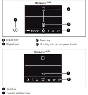 Варочная панель Де Дитрих DPI7698G фото 3 в Новосибирске Варочная панель De Dietrich DPI7698G фото 3 в Новосибирске