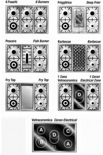 Варочный центр Restart ELG 022 фото 2 в Новосибирске