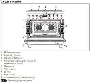 Варочный центр Smeg C9GMMB2 фото 4 в Новосибирске