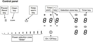 Варочная панель Бертаззони P784IC1G5NE фото 3 в Новосибирске Варочная панель Bertazzoni P784IC1G5NE фото 3 в Новосибирске
