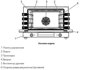 Конвекционная печь Smeg ALFA310-1 фото 3 в Новосибирске