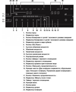 Индукционная варочная панель Аско HI1655MF фото 4 в Новосибирске Индукционная варочная панель Asko HI1655MF фото 4 в Новосибирске