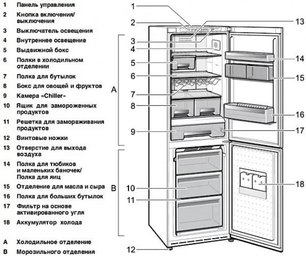 Холодильник Смег FA800PS9 фото 3 в Новосибирске Холодильник Smeg FA800PS9 фото 3 в Новосибирске