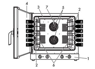 Конвекционная печь Smeg ALFA625H-2 фото 3 в Новосибирске