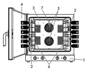 Конвекционная печь Smeg ALFA625HR-2 фото 3 в Новосибирске