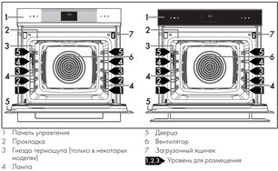 Духовой шкаф Smeg SOP6102S2PG фото 3 в Новосибирске