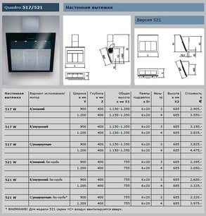 Вытяжка Gutmann Quadro фото 3 в Новосибирске