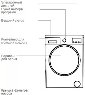 Стиральная машина Шауб Лоренц SLW MC6133 фото 3 в Новосибирске Стиральная машина Schaub Lorenz SLW MC6133 фото 3 в Новосибирске