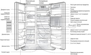 Холодильник Смег SS55PTL1 фото 3 в Новосибирске Холодильник Smeg SS55PTL1 фото 3 в Новосибирске