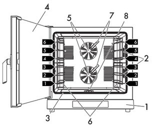 Конвекционная печь Smeg ALFA1035EHDS фото 3 в Новосибирске