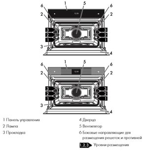 Духовой шкаф Smeg SF4104WMCS фото 3 в Новосибирске