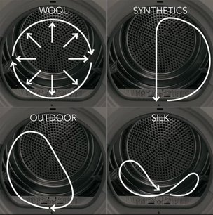 Сушильная машина AEG T8DEC68S фото 3 в Новосибирске