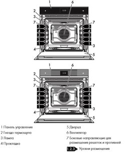 Духовой шкаф Smeg SFP6604WTPNR фото 2 в Новосибирске