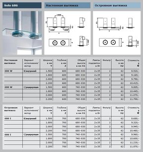 Вытяжка Gutmann Solo-Double фото 3 в Новосибирске
