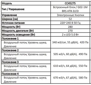 Встраиваемая вытяжка Asko CC4527S фото 4 в Новосибирске