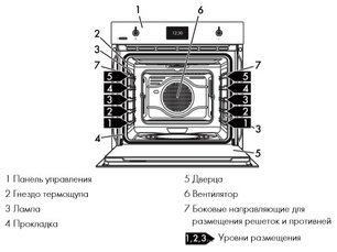 Духовой шкаф Smeg SFP6303SPX фото 2 в Новосибирске