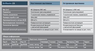 Вытяжка Gutmann Brillante фото 4 в Новосибирске