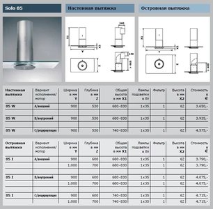 Вытяжка Gutmann Solo фото 2 в Новосибирске