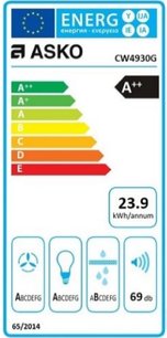 Вытяжка Asko CW4930G фото 4 в Новосибирске