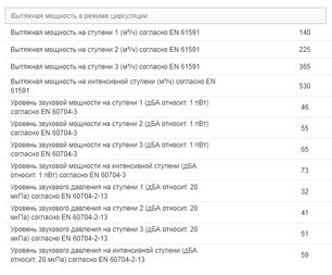 Вытяжка Miele DA 3668 фото 2 в Новосибирске