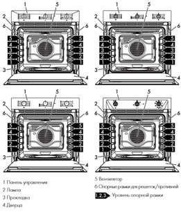 Духовой шкаф Смег SF6905N1 фото 2 в Новосибирске Духовой шкаф Smeg SF6905N1 фото 2 в Новосибирске