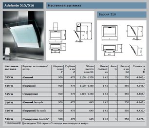 Вытяжка Gutmann Adelante фото 4 в Новосибирске