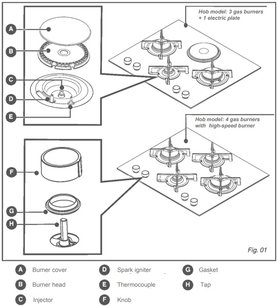 Варочная панель Де Дитрих DPE7649XF фото 4 в Новосибирске Варочная панель De Dietrich DPE7649XF фото 4 в Новосибирске
