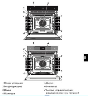 Духовой шкаф Смег SFP6604WSPNX фото 3 в Новосибирске Духовой шкаф Smeg SFP6604WSPNX фото 3 в Новосибирске