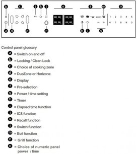 Варочная панель Де Дитрих DPI7684XS фото 4 в Новосибирске Варочная панель De Dietrich DPI7684XS фото 4 в Новосибирске