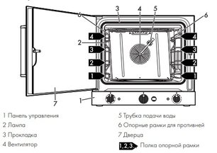 Конвекционная печь Smeg ALFA420MFH-2 фото 3 в Новосибирске