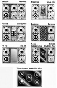 Варочный центр Restart  ELG 104 фото 3 в Новосибирске