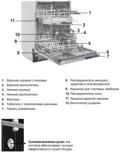 Встраиваемая посудомоечная машина Шауб Лоренц SLG VI6310 фото 3 в Новосибирске Встраиваемая посудомоечная машина Schaub Lorenz SLG VI6310 фото 3 в Новосибирске