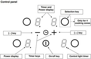 Варочная панель Бертаззони P603IC1B2GNEE фото 4 в Новосибирске Варочная панель Bertazzoni P603IC1B2GNEE фото 4 в Новосибирске