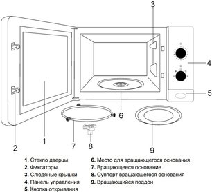 Встраиваемая микроволновая печь Тека ML 820 BI BLACK-SS фото 4 в Новосибирске Встраиваемая микроволновая печь Teka ML 820 BI BLACK-SS фото 4 в Новосибирске