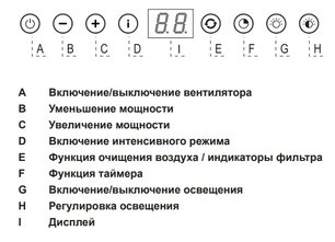 Встраиваемая вытяжка Asko CC4527S фото 2 в Новосибирске